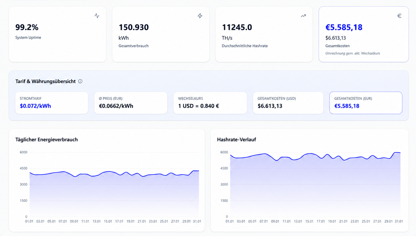Dashboard preview